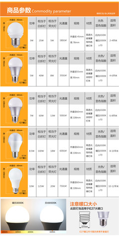照亮生活的智慧之選 FSL佛山照明LED燈泡，引領(lǐng)綠色節(jié)能新潮流