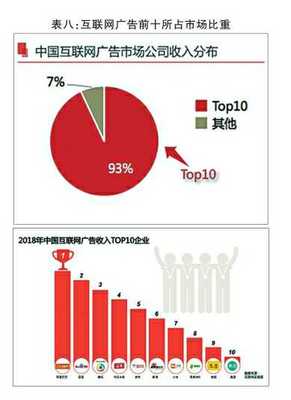 2018年中國廣告市場持續增長，互聯網銷售引領新變革