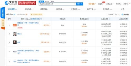 思必馳科技公司注冊資本大幅增長620% 背后阿里、聯想等資本巨頭持續看好