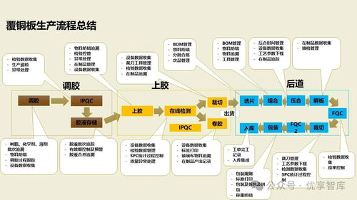 數字化智能工廠MES項目實施建設方案 PLM、NX、ERP、MES、TIA及WMS供應鏈管理集成