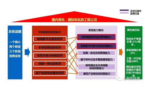 核五公司以兩化融合管理體系貫標為引擎，打造集成管理新型能力，賦能信息系統集成服務